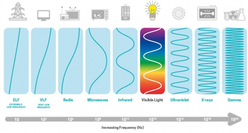 File:Electromagfreq.jpg