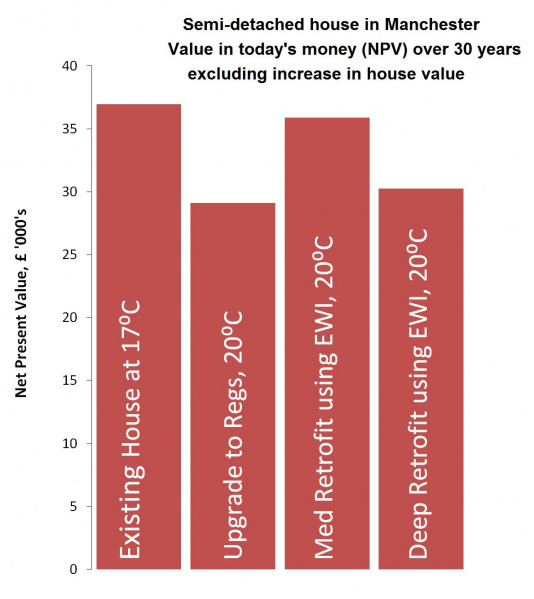 File:Graph NPV retrofit.JPG