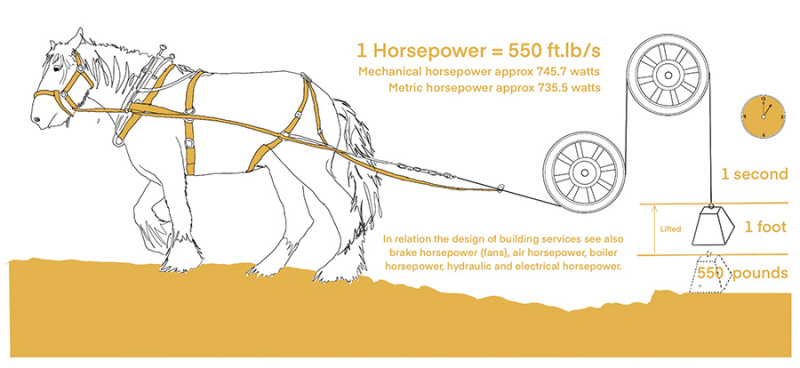 File:Horsepower image 900.jpg