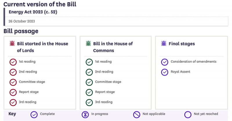 File:Energy Act progress 1000.jpg
