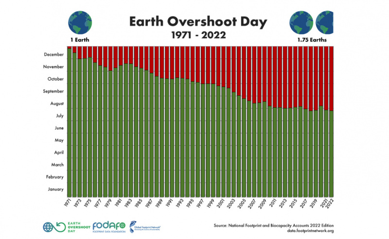 File:Earth overshoot day banner.jpg