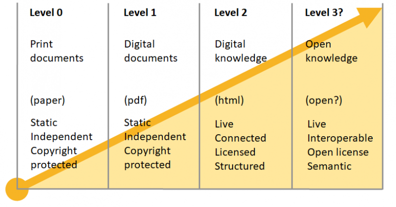 File:Knowledge maturity levels v2.png
