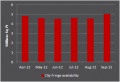 Thumbnail for version as of 14:14, 29 October 2012