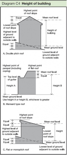 File:Height of building.jpg