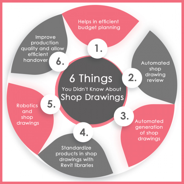 File:6 Things You Didn't Know About Shop Drawings Tejjy Inc.jpg