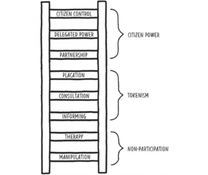File:Arnsteins Ladder.png