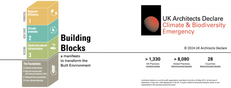 File:Architects Declare building blocks diagram and logo banner 1000.jpg