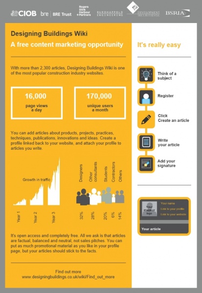 File:Designing Buildings Wiki infographic.jpg