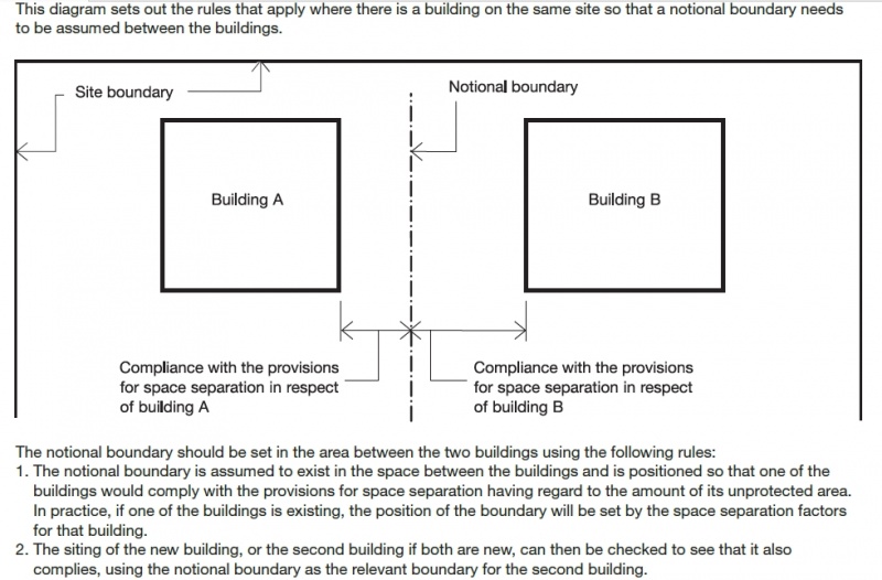File:Notional boundary.jpg