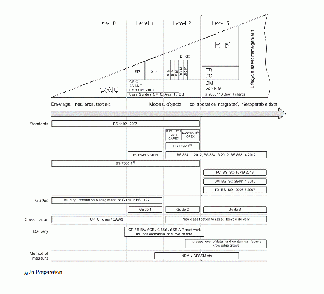 File:Fig 8 The BIM Maturity Graph.gif