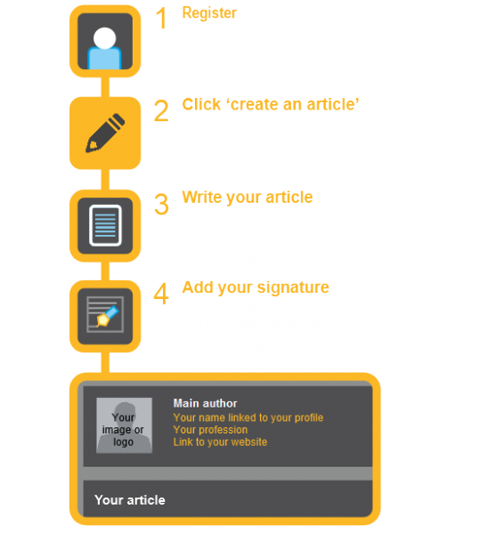 File:Quick instructions.png