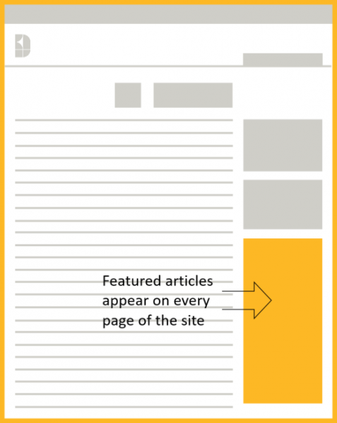 File:Featured articles profile.png