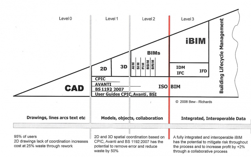 File:Cpic bim levels.jpg
