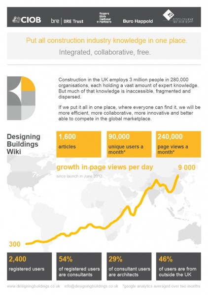 File:Infographic september 2014.jpg