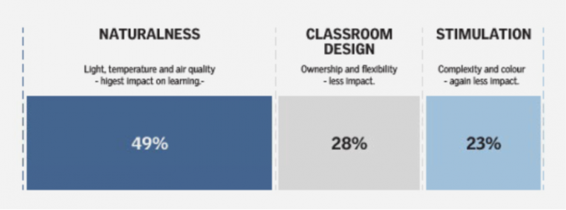 File:VELUX-Better-schools-Elements.png