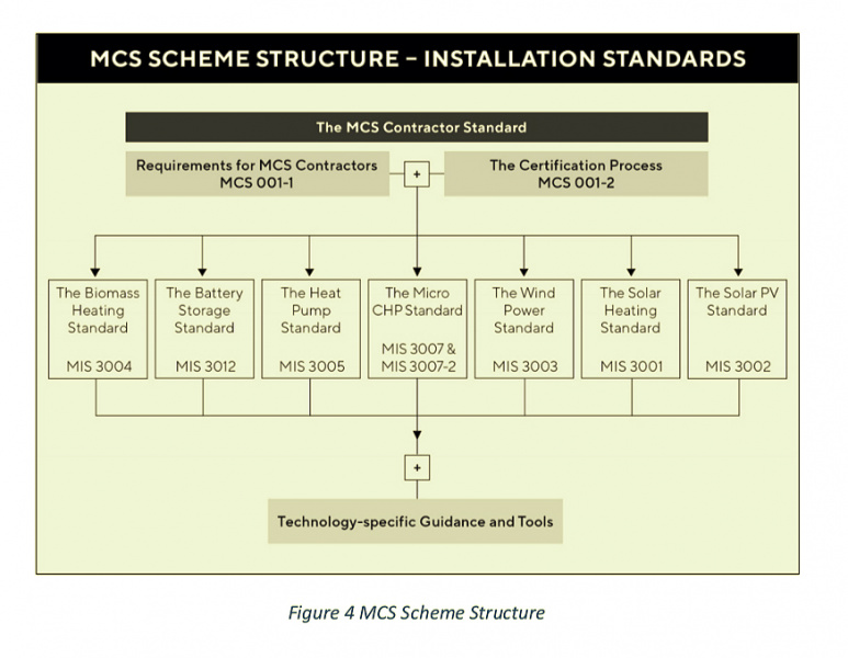 File:ECA MCS.jpg