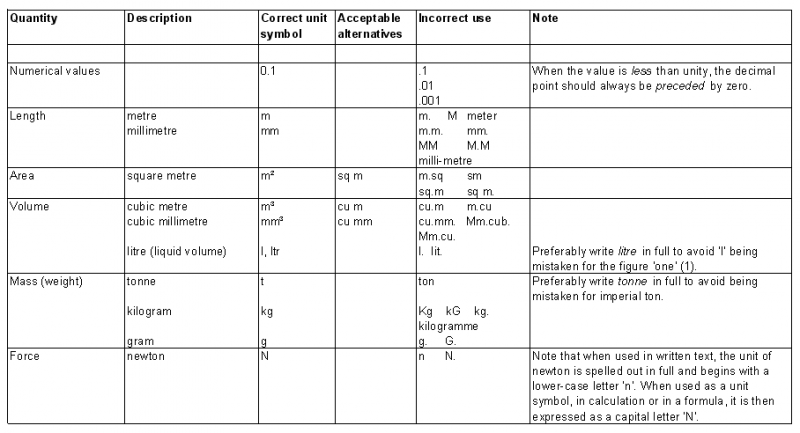 File:Table of symbols and notation.png