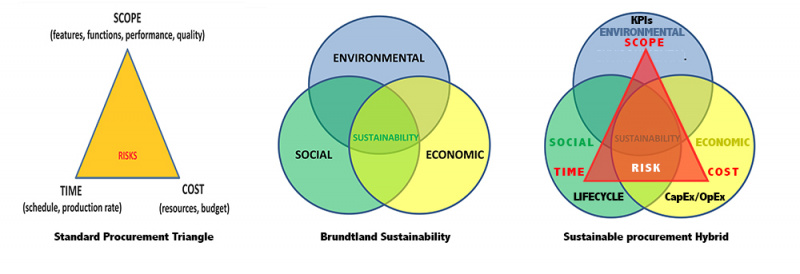 File:Sustainable Procurement sml.jpg