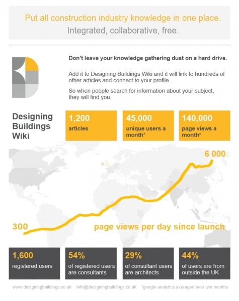 File:Infographic february.jpg