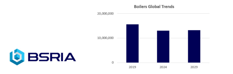 File:BSRIA boilers global trends 2019 2029 1000.jpg
