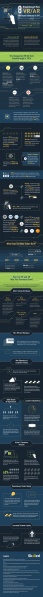 File:How VR AR Will Impact Business infographic.jpg