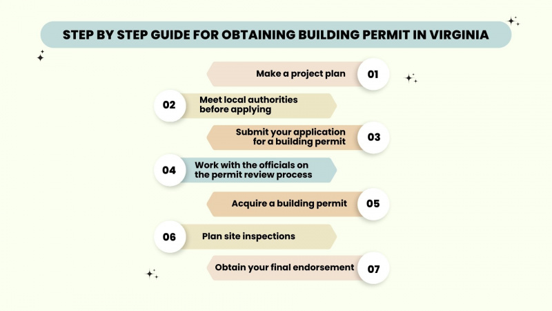 File:Permit infographic.jpg