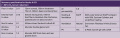Thumbnail for version as of 14:33, 13 September 2022