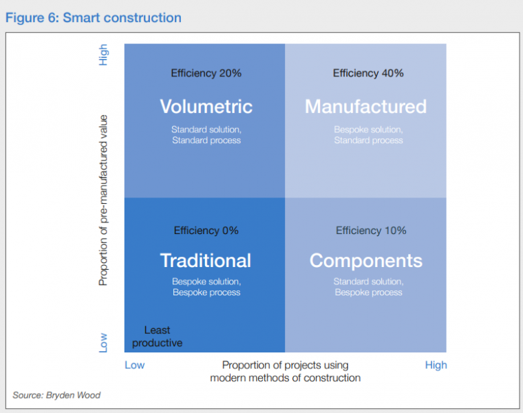 File:Smart construction.png