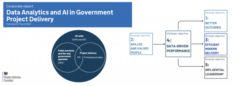 File:Data Analytics and AI in Government Project Delivery 1000.jpg