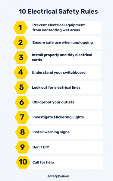 File:10-Electrical-Safety-Rules.png
