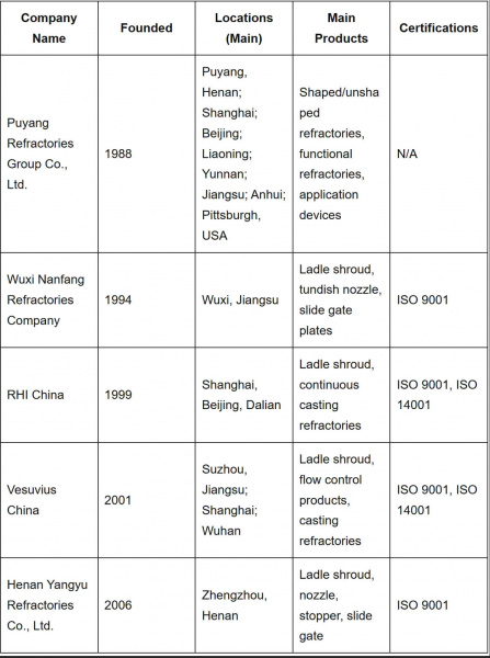 File:Ladle shroud manufacturer.jpg
