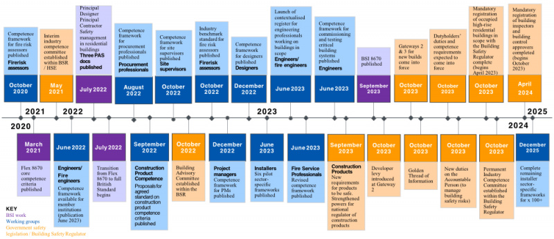 File:CSG-Timeline-for-competence-activity-V4-Final-14.10.2022 1000.jpg