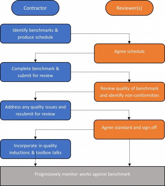 File:Benchmarking Figure 2 Process Map.png