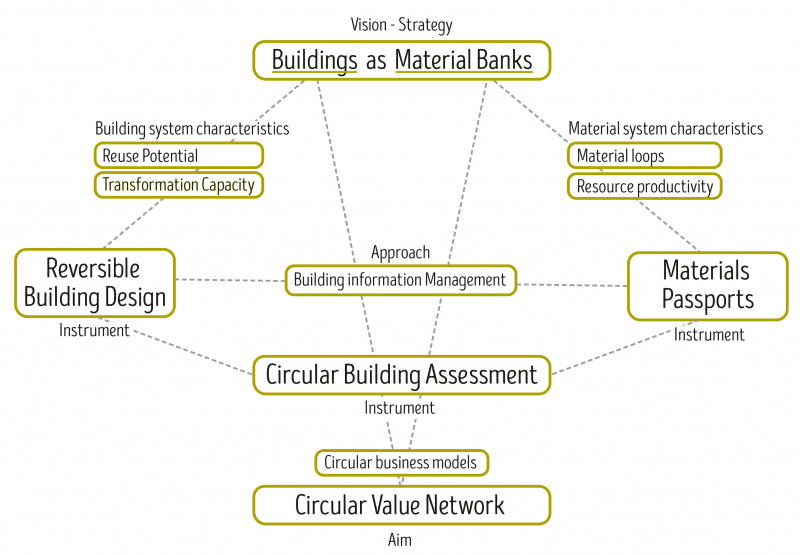 File:BAMB flow chart.jpg