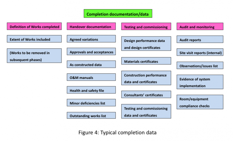 File:Building completion Fig4.png