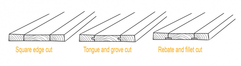 File:Floor cuts 1.jpg