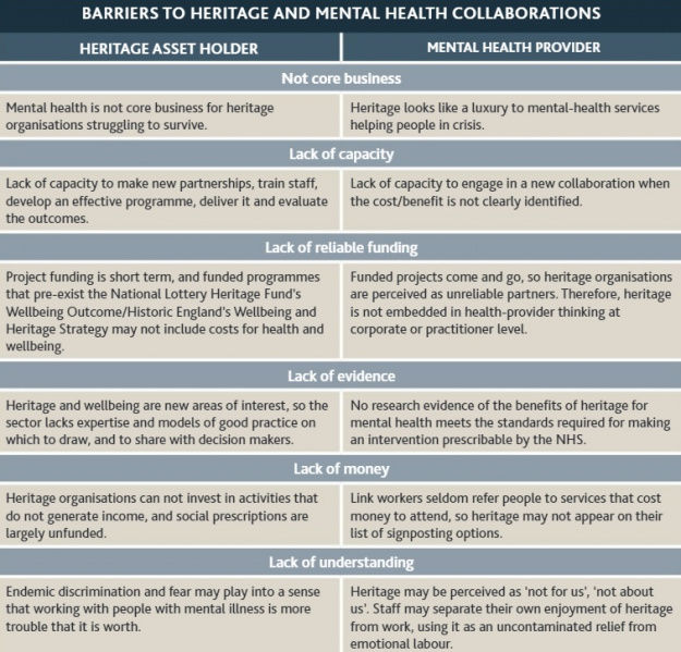 File:BARRIERS TO HERITAGE AND MENTAL HEALTH COLLABORATIONS.jpg