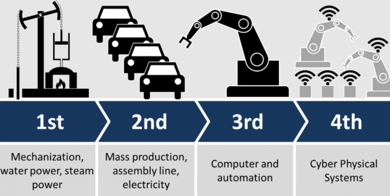 File:IndustrialRevolutions.jpg