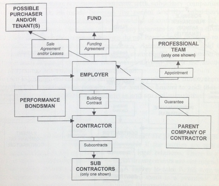 File:Collateral warranty 1.1.jpg