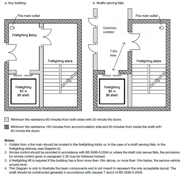 File:Firefighting shaft.jpg