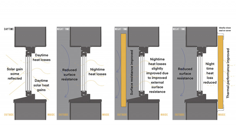 File:Shutter heat loss with text 1000.jpg