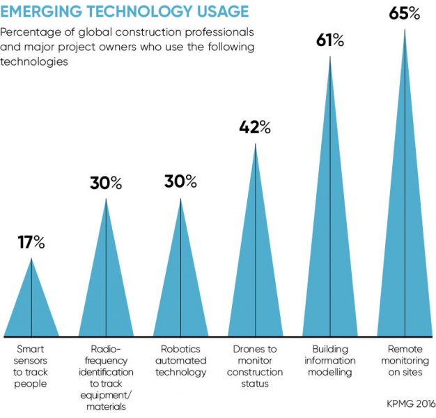 File:Tech-disruption1.jpg