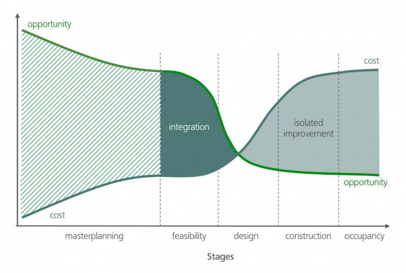 File:Cost benefits.JPG