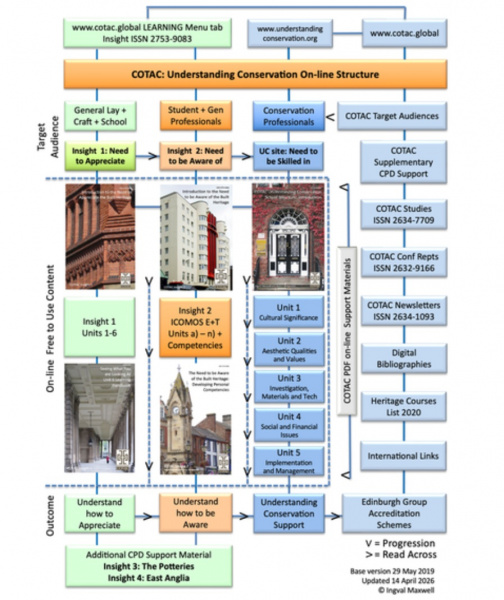 File:Cotac learning documents.jpg
