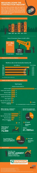 File:JT Atkinson Construction Infographic.jpg