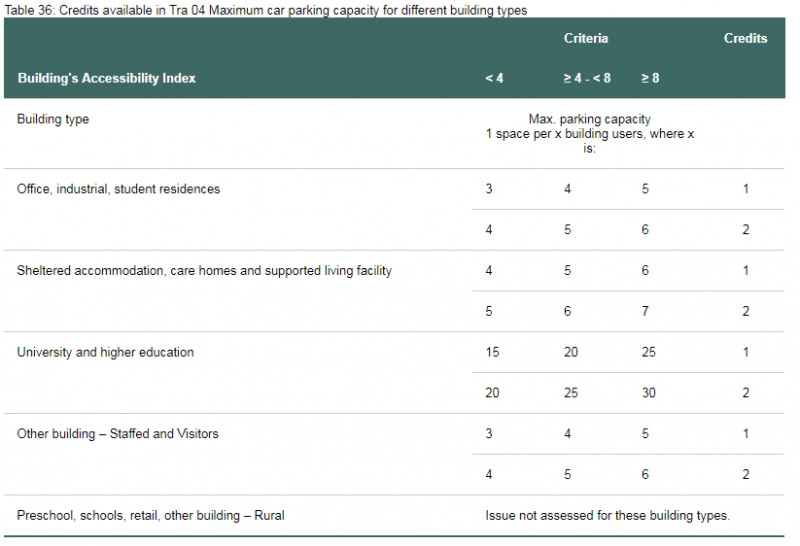 File:Table36.png