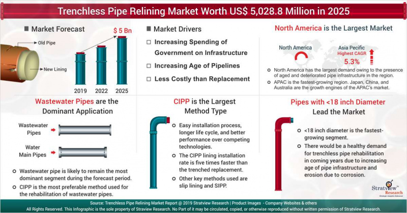 File:Trenchless pipe relining.jpg