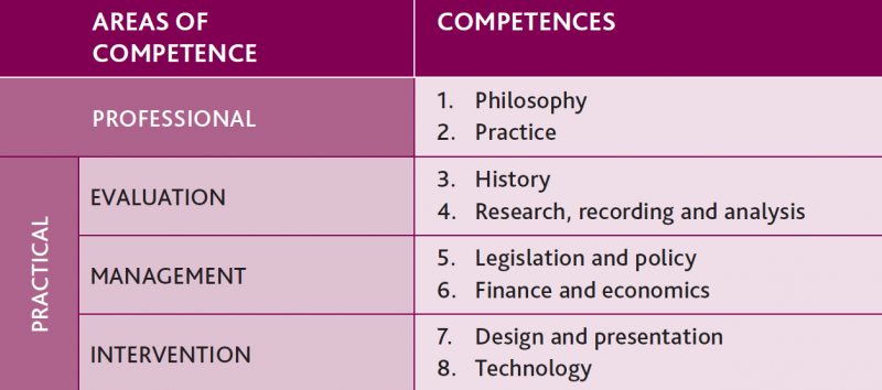 File:Conservation competences.png