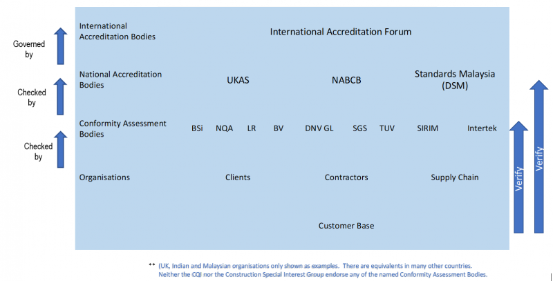 File:094 Fig 1 Certification Bodies Summary.png