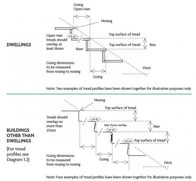 File:Measuring rise and going.jpg